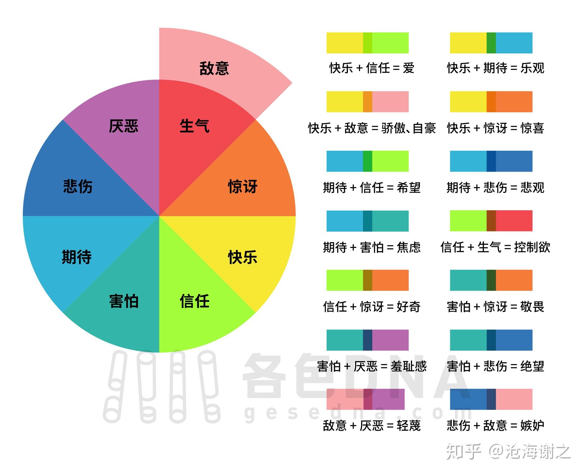 喜怒哀乐颜色格子图片图片