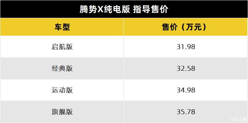 補貼退坡後特斯拉理想比亞迪的車企群都在聊些什麼