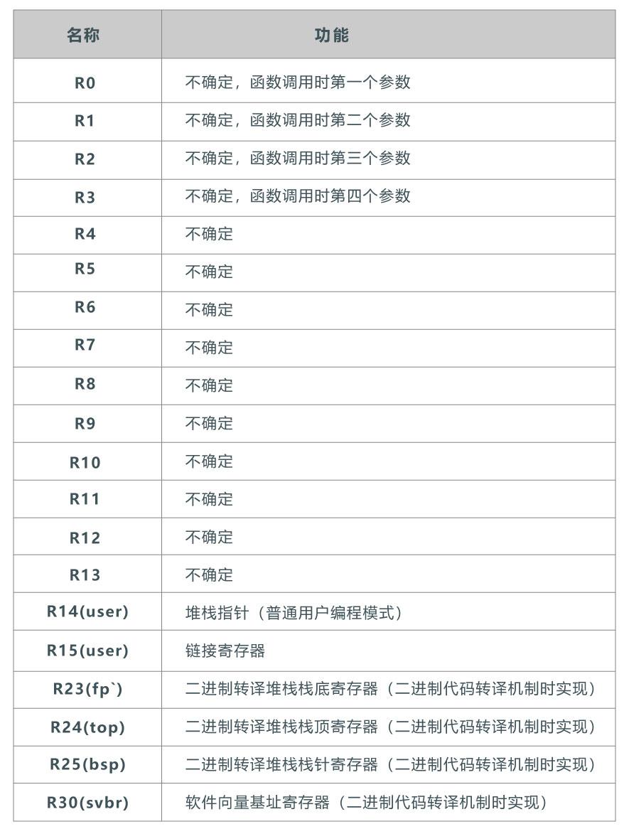 OpenHarmony LiteOS C-SKY指令集移植指北