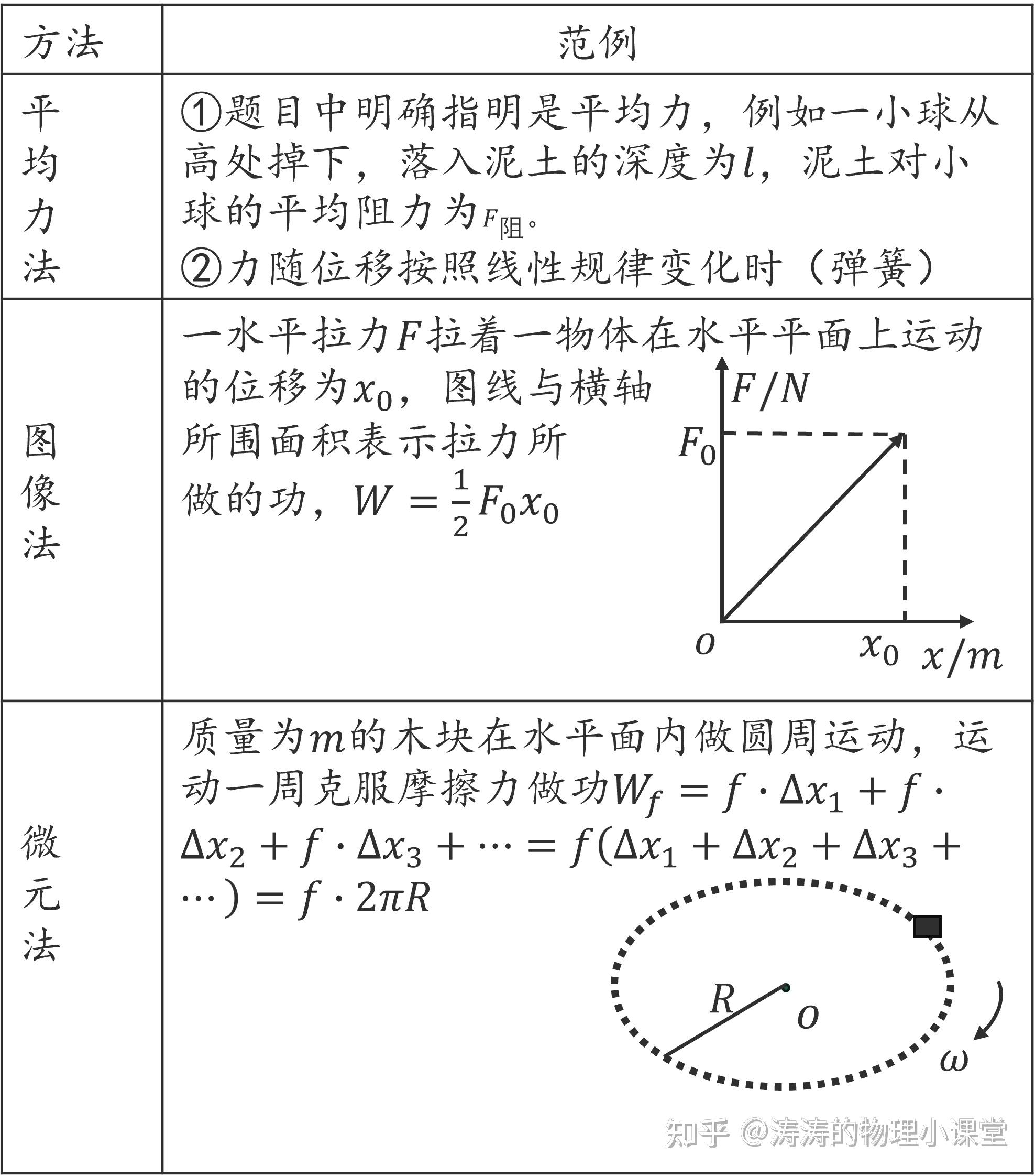 高中物理知识点梳理——专题六(机械能守恒定律) - 知乎