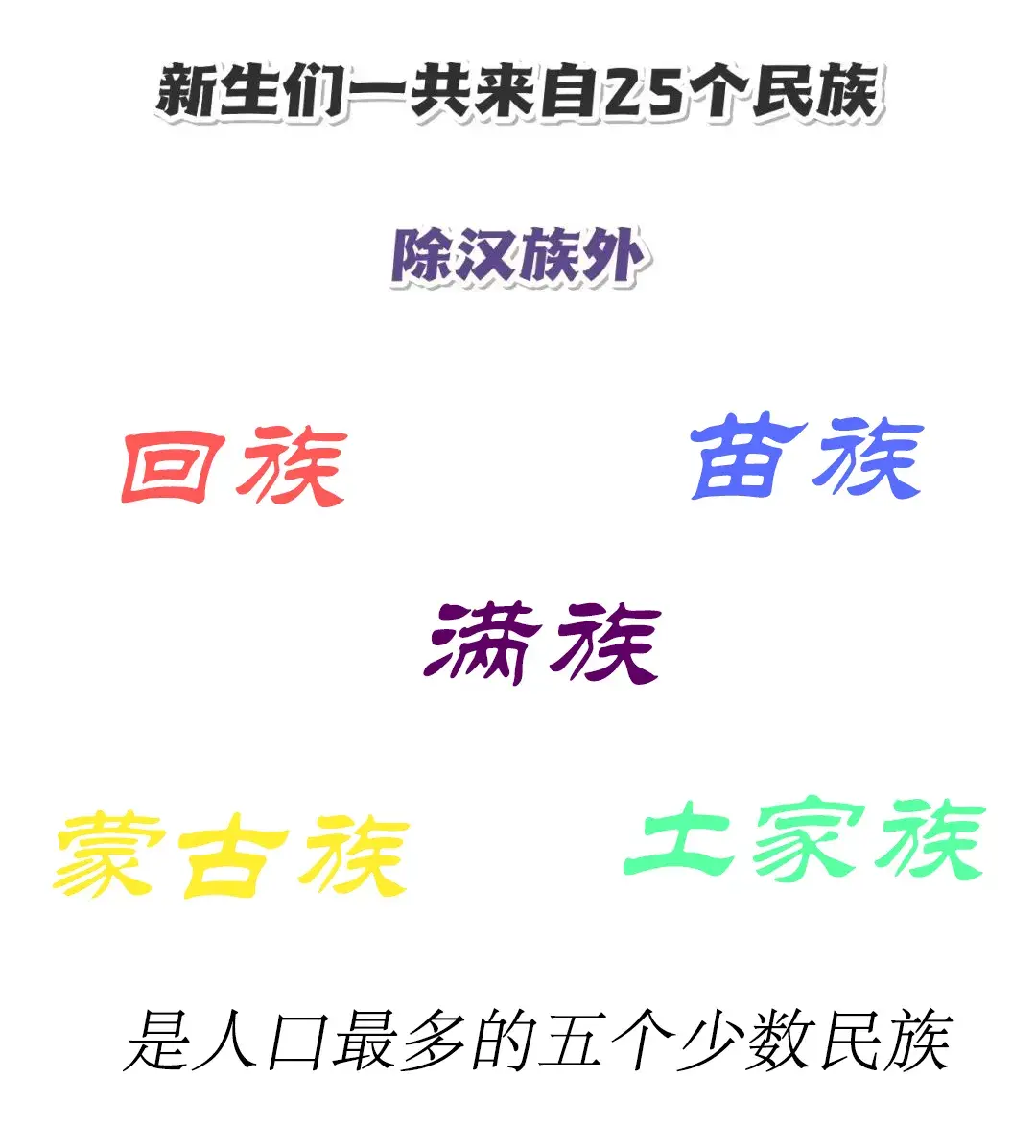 56個民族 56朵花56個兄弟姐妹是一家我們相互尊重平等相待鑄牢中華