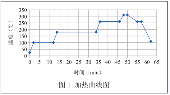 金属气密性封装的缺点(金属气密性封装的缺点是什么)