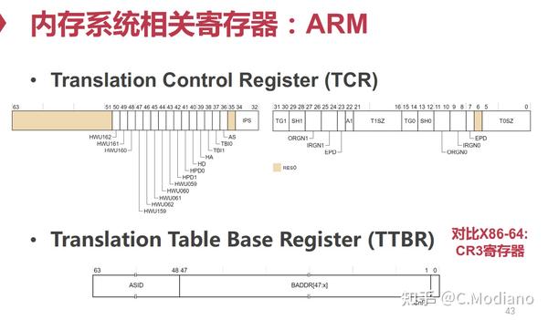 AArch64汇编学习笔记(1)——Instruction Set Overview - 知乎