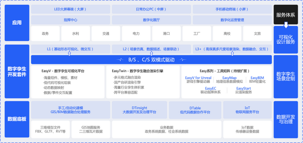 “数智视融合，虚实人联动”，易知微以数字孪生释放数据价值 - 知乎