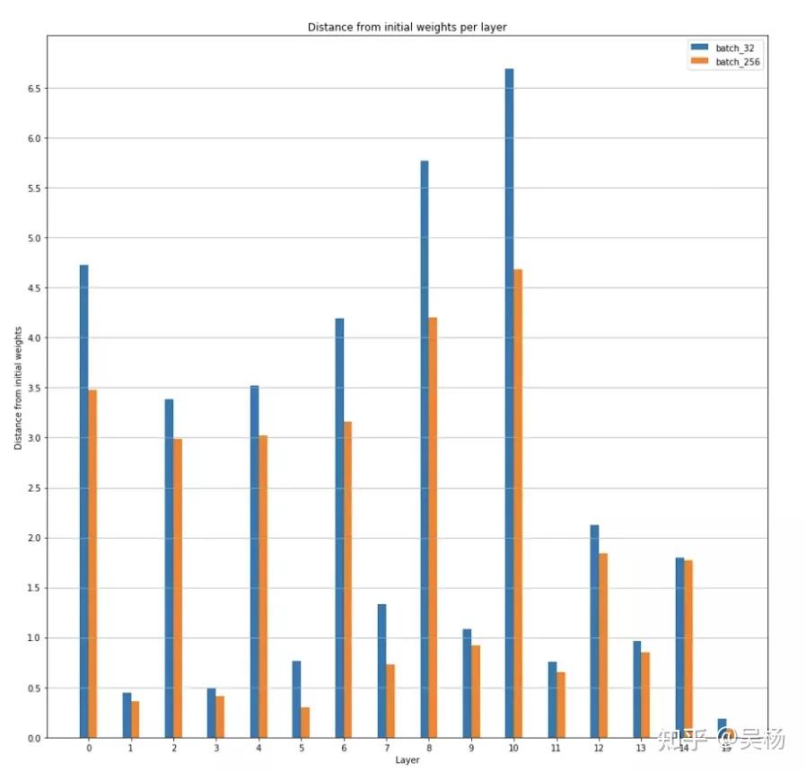 Batch Size的相关问题及如何选择Batch Size的大小 - 知乎