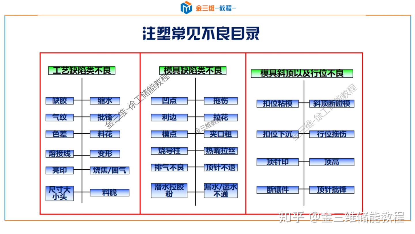 常见注塑成型缺陷分析及解决-顶白,黑点,黑纹,冷料斑,飞边,批锋,缺胶,起层,分层,皱褶,翘曲变形,熔接线,夹水线,烧焦,困气 - 知乎