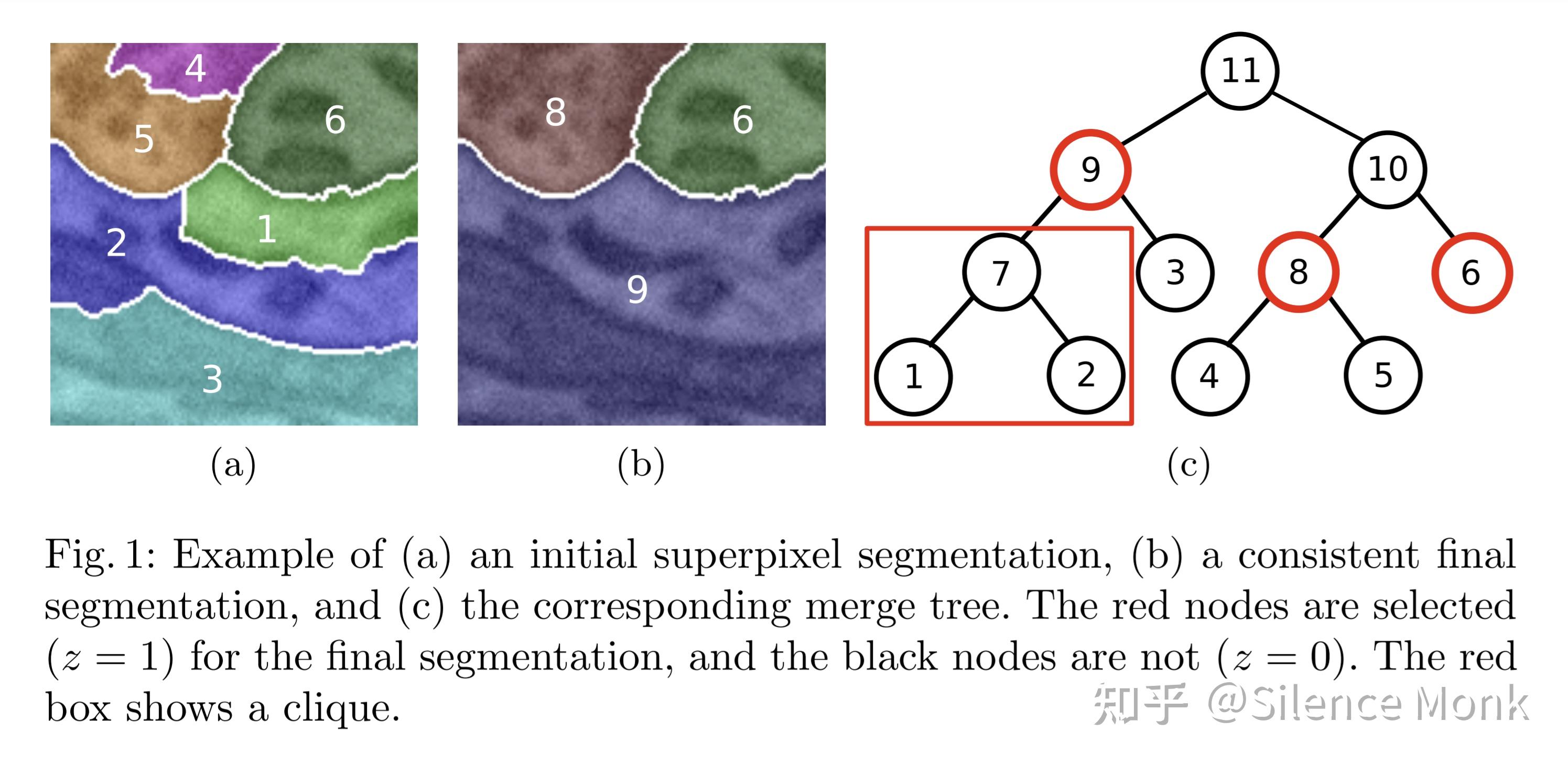 sshmt-semi-supervised-hierarchical-merge-tree-for-electron-microscopy