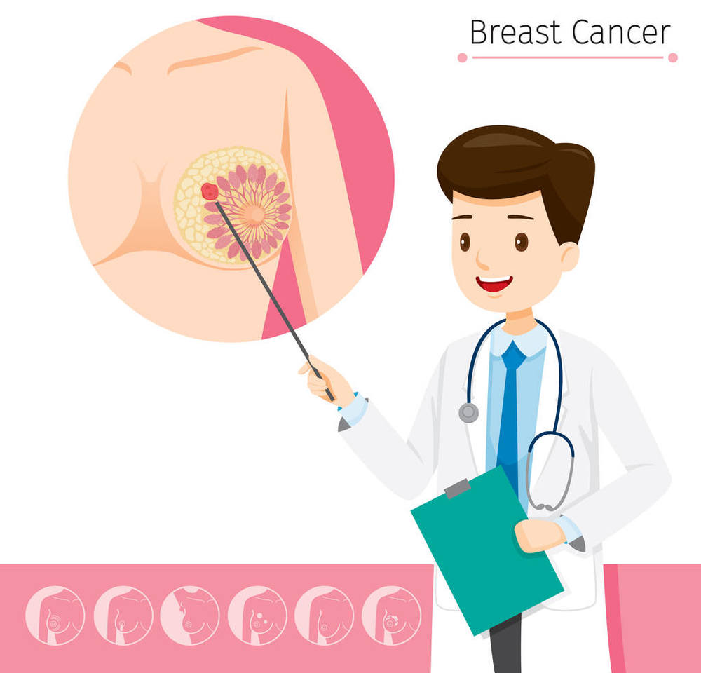 乳腺癌筛查卡通图片图片