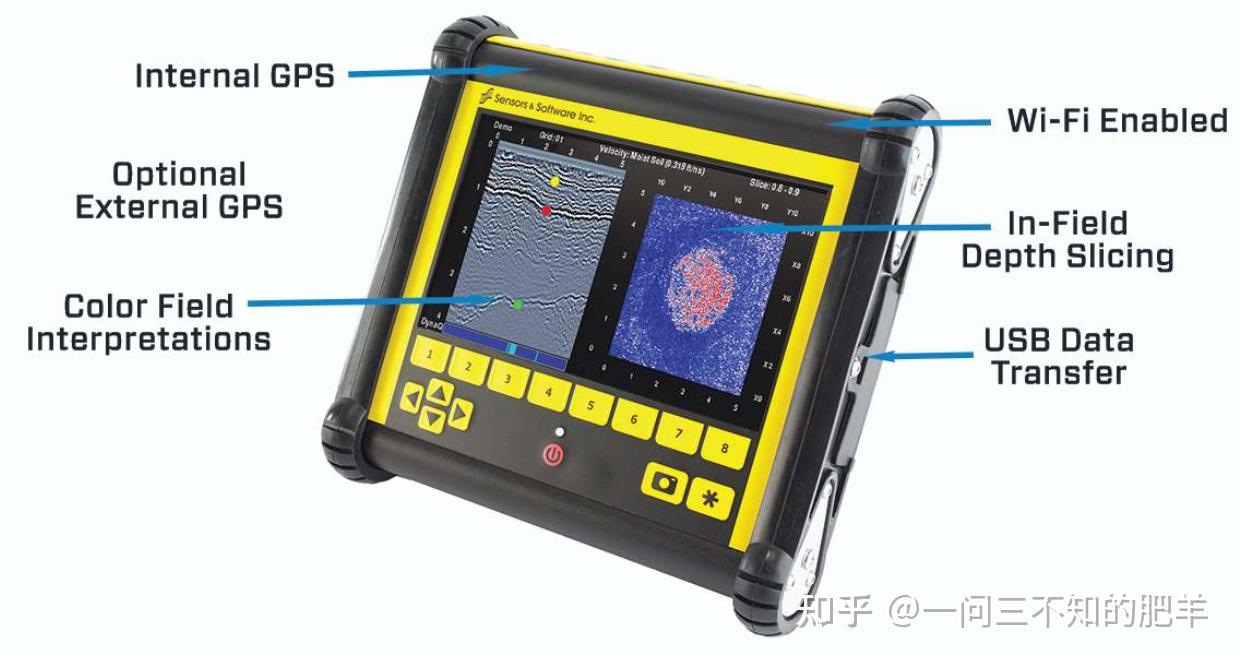 noggin便携式地质雷达——适应性强的地质雷达系统——三合探测