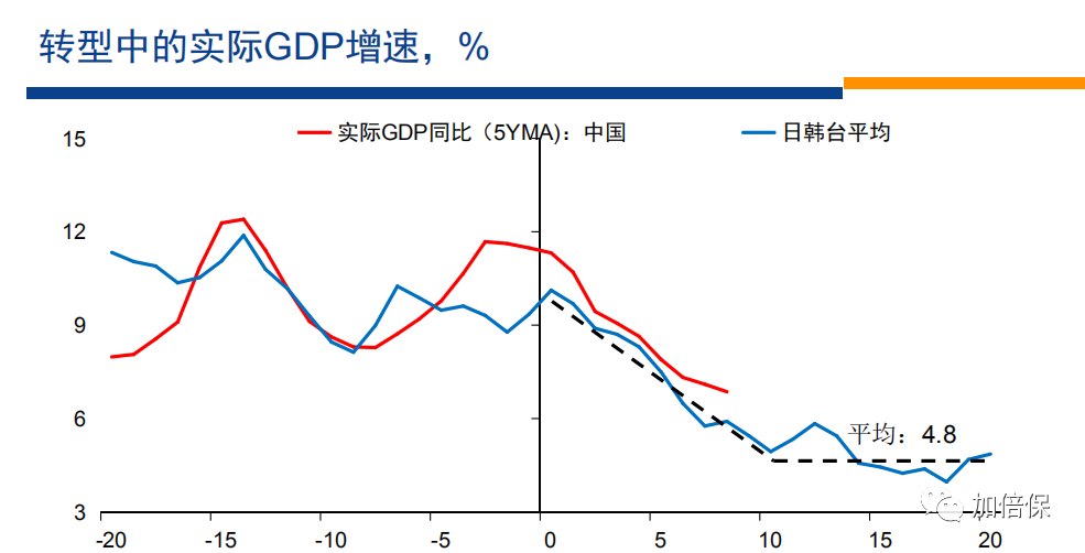 实际gdp用什么来表示_美国三季度GDP数据符合预期 美元黄金窄幅震荡(3)