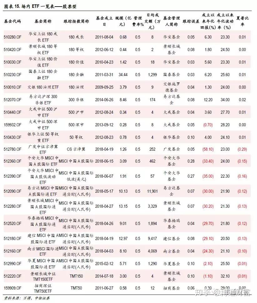 购买美元指数基金最低多少钱啊知乎 购买美元指数基金最低多少钱啊知乎