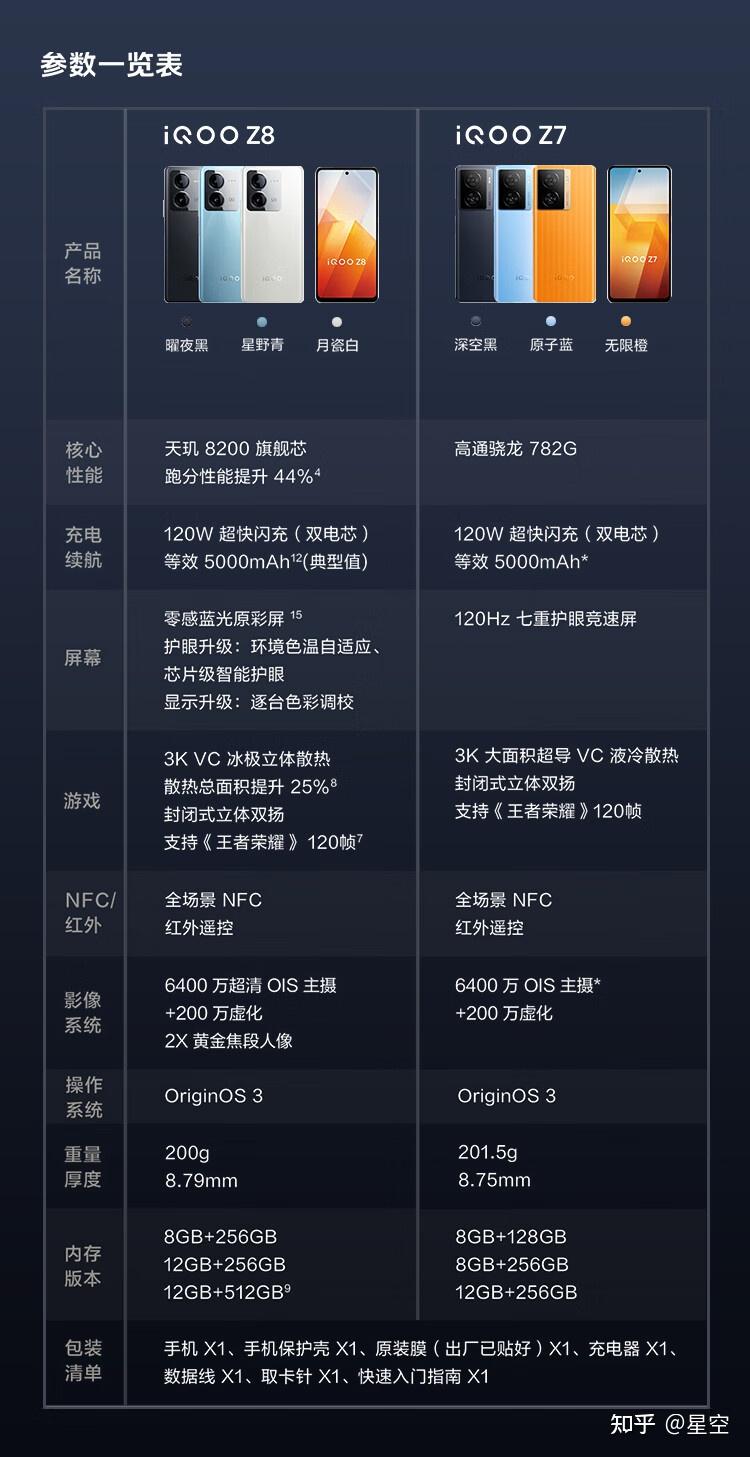 两千元内性价比超高的手机红米一加oppoiqoo荣耀新年换新机哪一台更