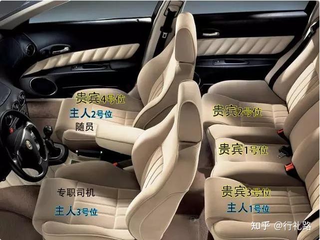 022乘车礼仪