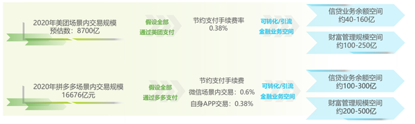 移动支付a股_移动支付板块什么意思_移动支付板块