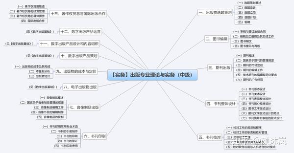 【周更笔记】出版专业理论与实务中级笔记【出版编辑考试】 - 知乎