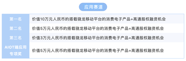 最高10万奖励 不限选题 高通ai应用创新大赛应用赛道详解 知乎