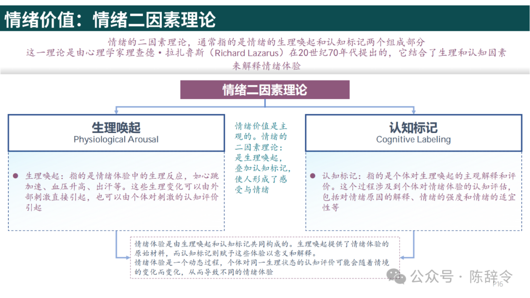 附获取方式:梁宁《真需求》读书笔记 - 知乎