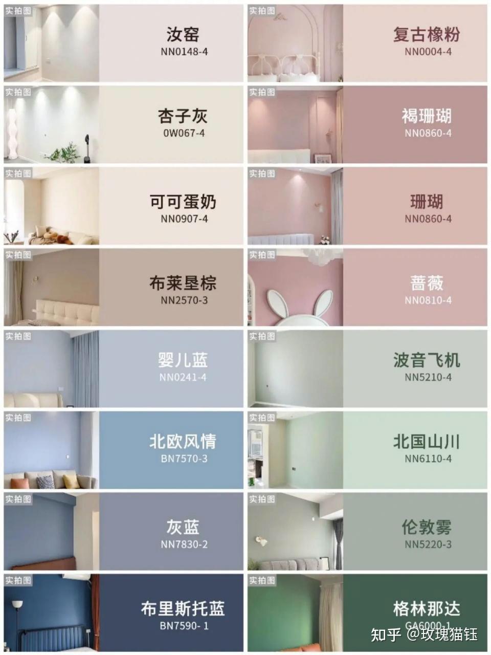 乳胶漆怎么选?超全选购指南!(7月版)