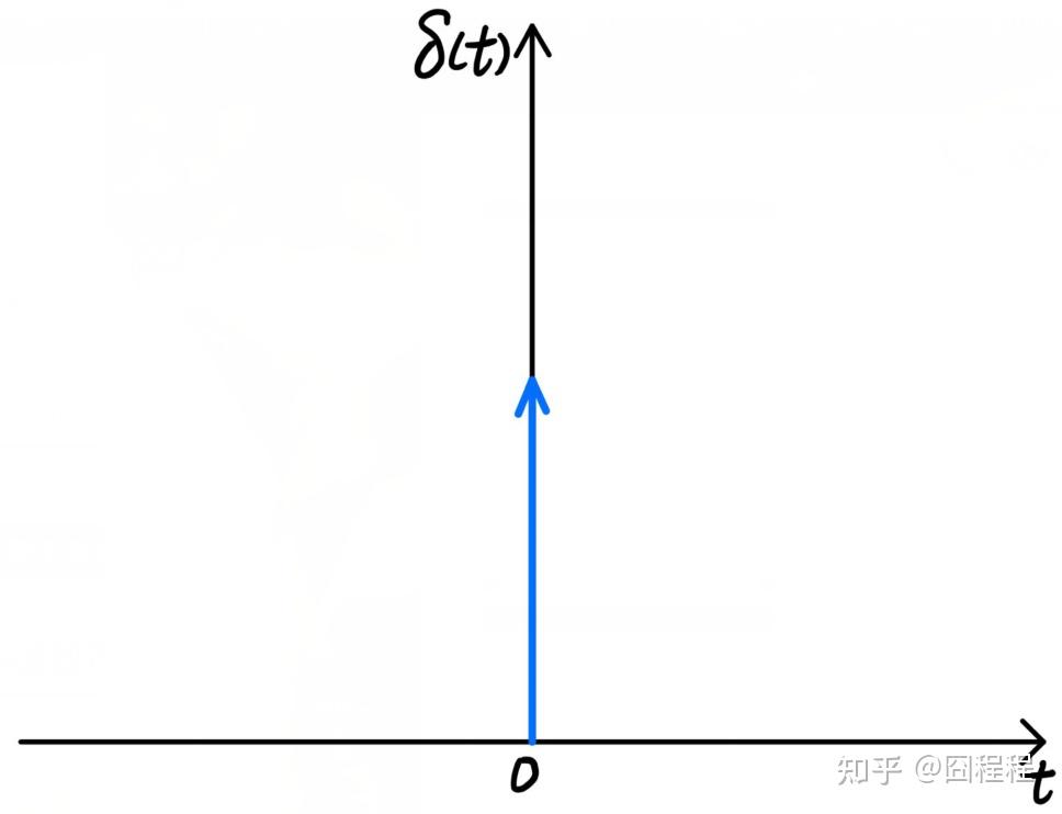 狄利克雷函数图像草图图片