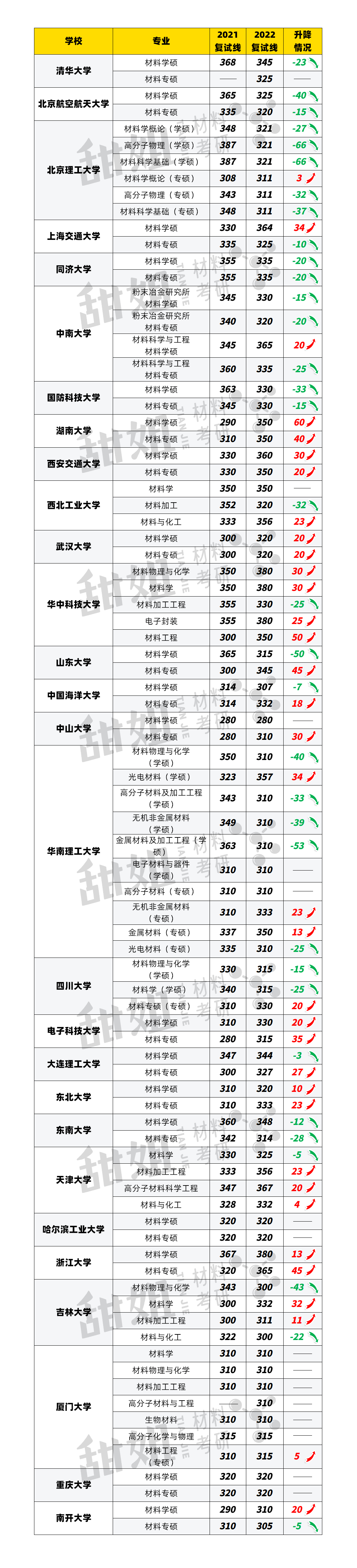 2024材料考研择校——985院校难度分析 - 知乎