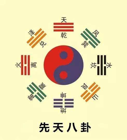 如何看懂八卦图及天象 v2-0b03a996c611b7a4263ad5feef1a101d_1440w.jpg?source=172ae18b