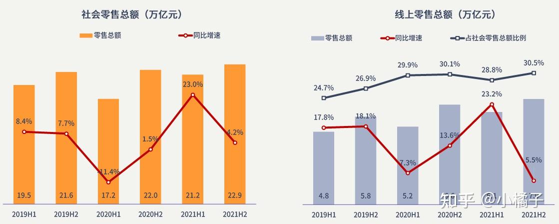 2022年电商发展分析报告