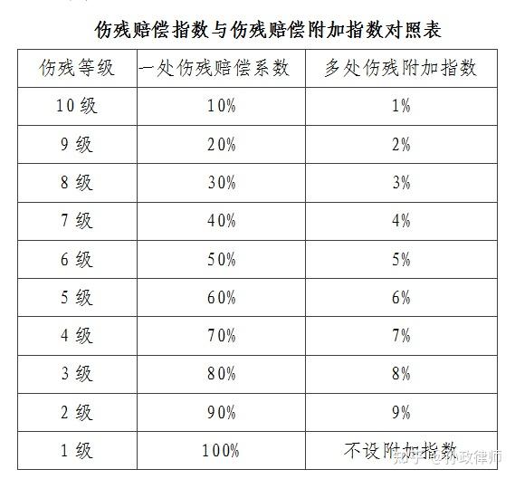 交通事故中,伤者有多个伤残等级时,残疾赔偿金如何计算?