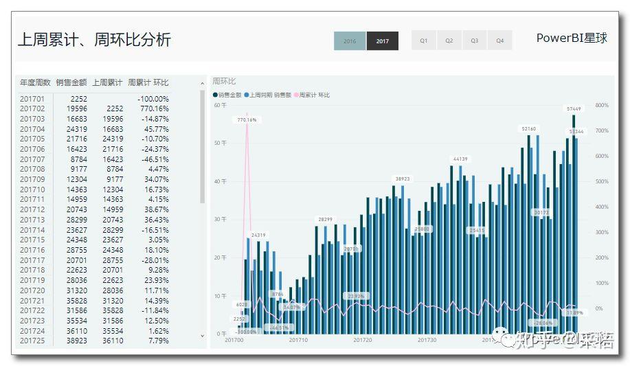 数据可视化之powerBI技巧(九)PowerBI按周进行业务分析的思路 数据可视化之powerBI技巧(九)PowerBI按周进行业务分析的思路