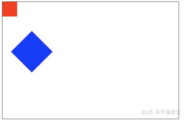 学习 HTML5 Canvas 这一篇文章就够了 - 知乎