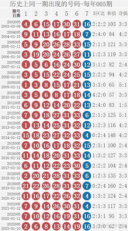 雙色球24004期開獎結果藍球49注一等獎