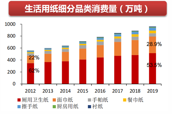 卷纸十大品牌排行榜揭秘，选对品牌，生活更美好！