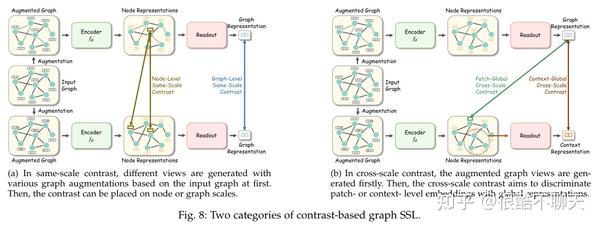 【论文笔记】Graph Self-Supervised Learning: A Survey - 知乎
