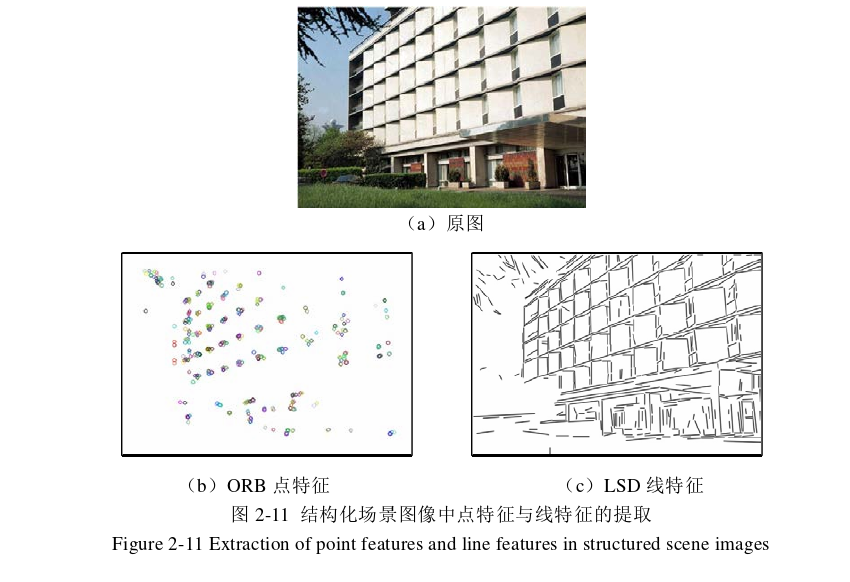 基于点线特征融合的双目视觉SLAM系统研究 - 知乎