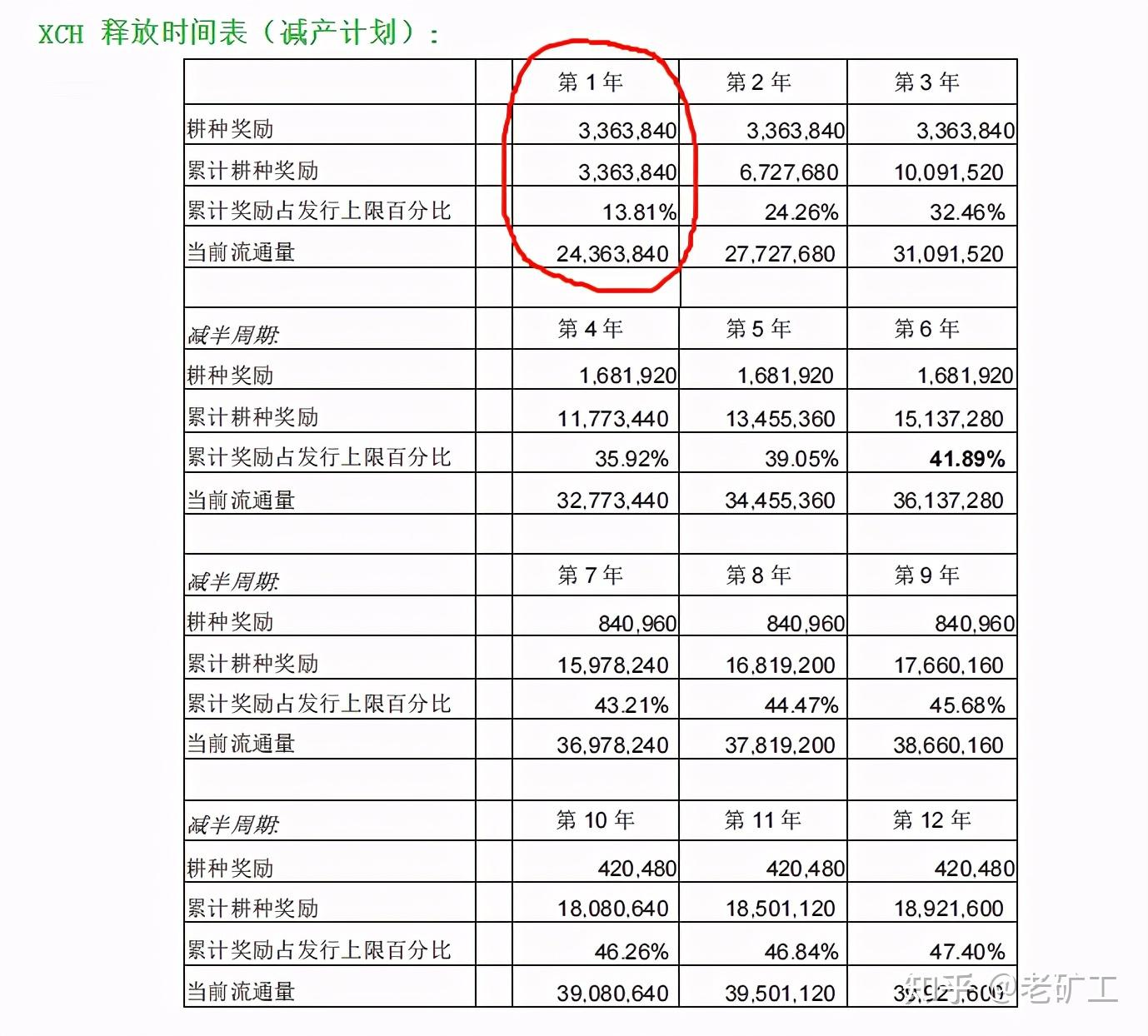 Chia奇亚币上线能否翻百倍？用硬盘就可以挖Chia奇亚币，周期多久能回本？ - 知乎