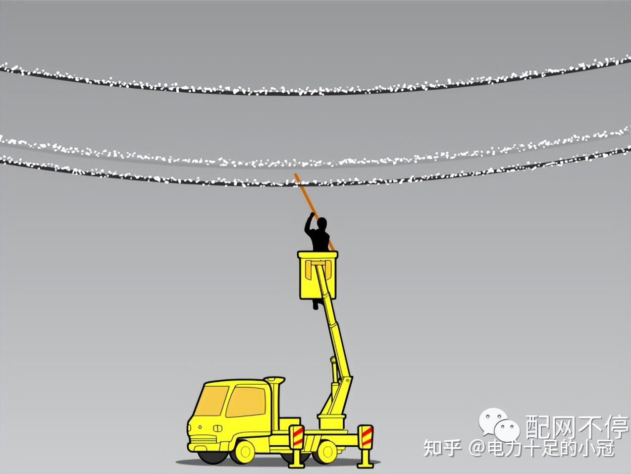 全网最详解：电力架空线路-除冰技术全景探析与实战应用- 知乎
