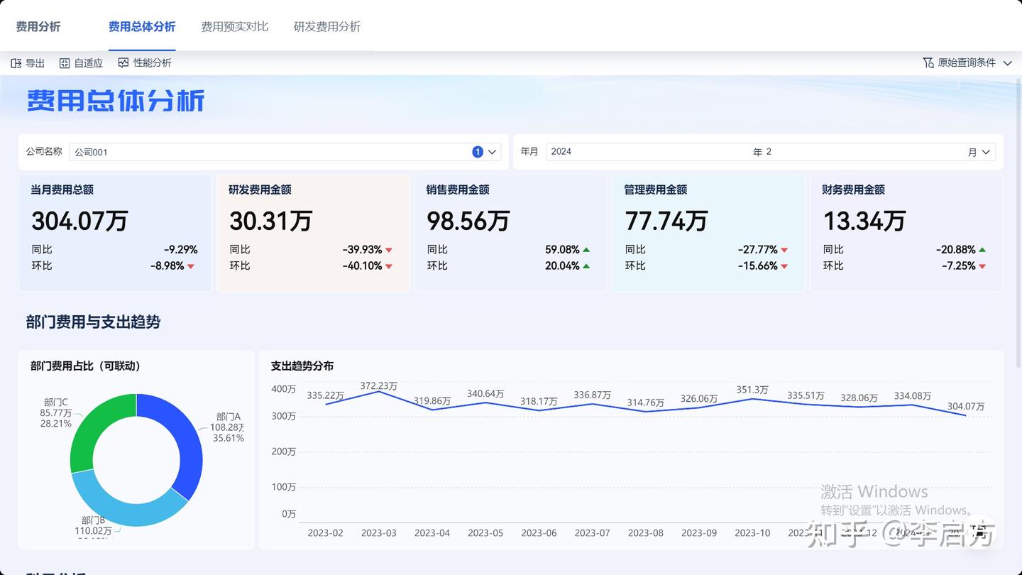 一文读懂费用分析：定义、分类与成本费用区别- 知乎