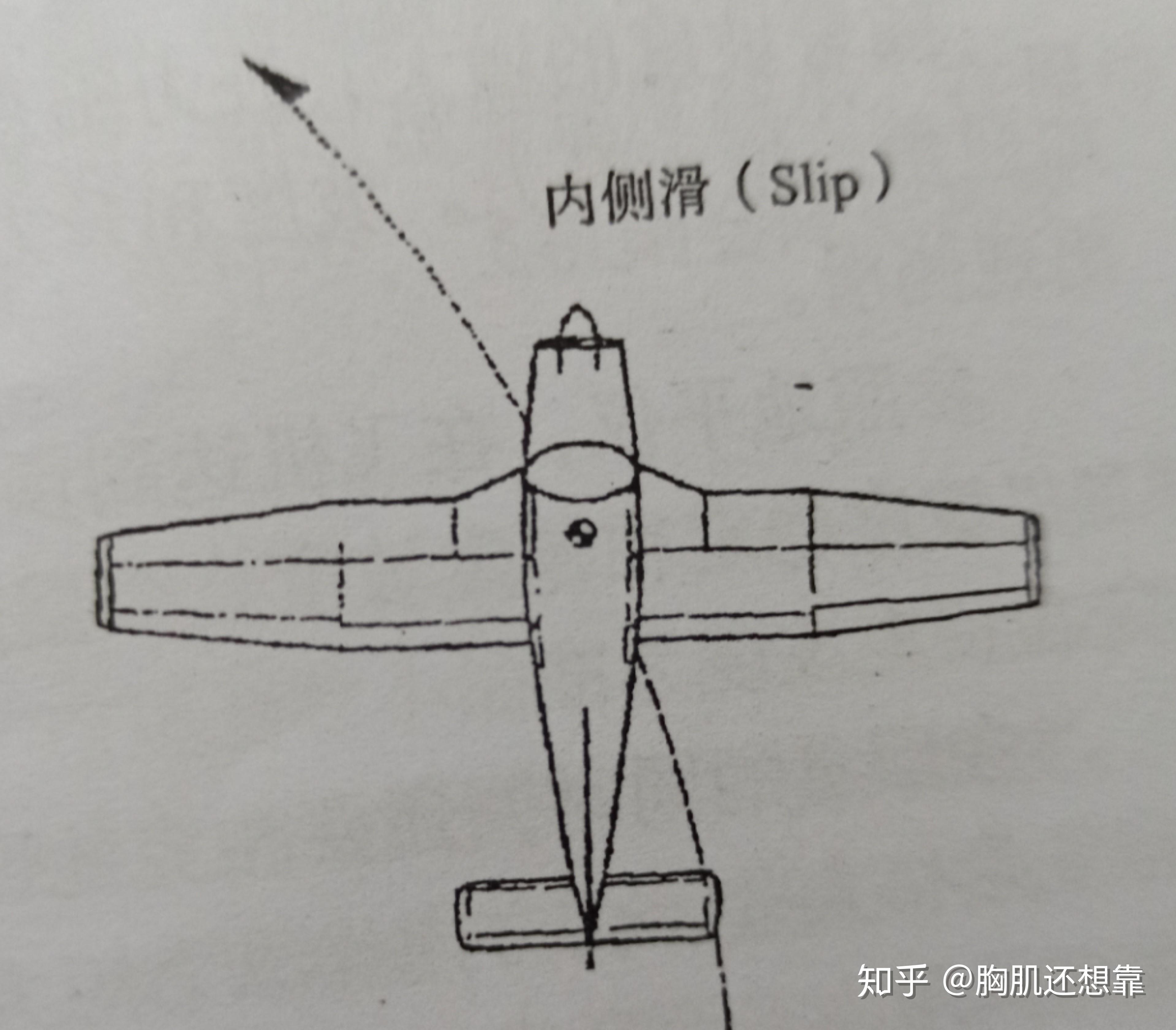 飞机侧滑角图片