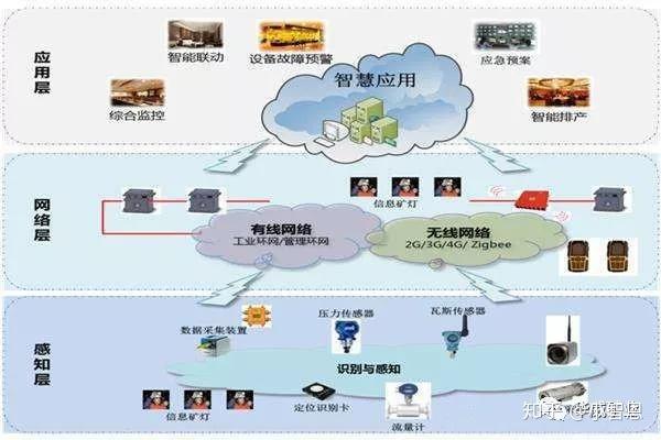 智慧礦山引領礦業未來