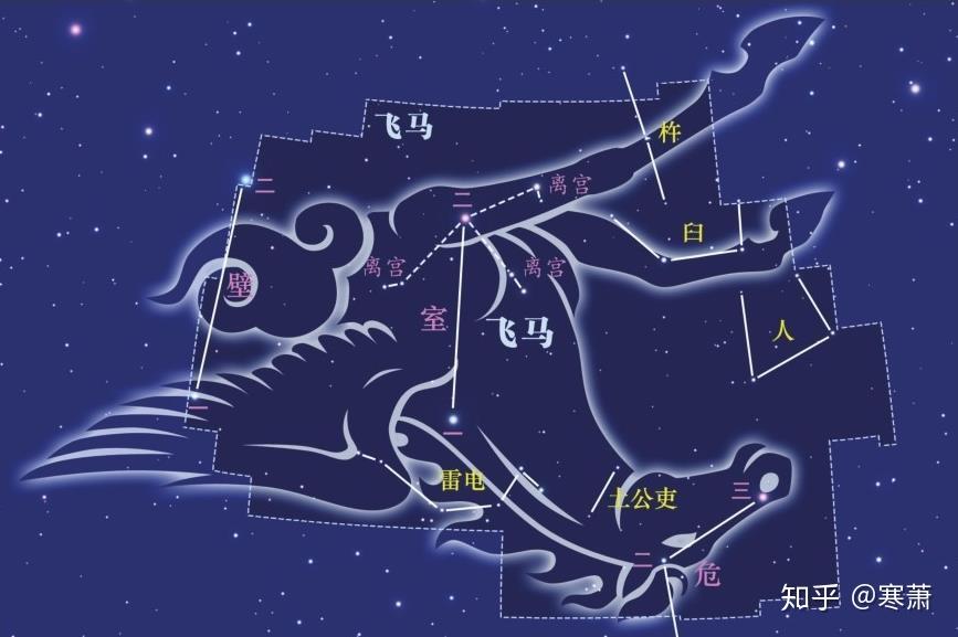 中国古代星官（十五） - 知乎