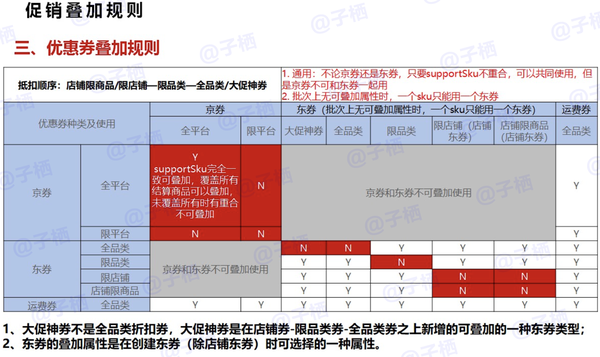 2023年618什么时候开始（京东618什么时候开始）-图5