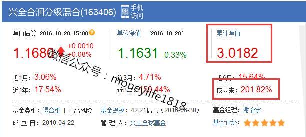 怎样多角度分析一只基金以163406为例