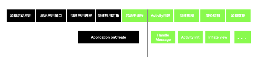 心遇 Android 启动优化实践:将启动时间降低 50% - 知乎
