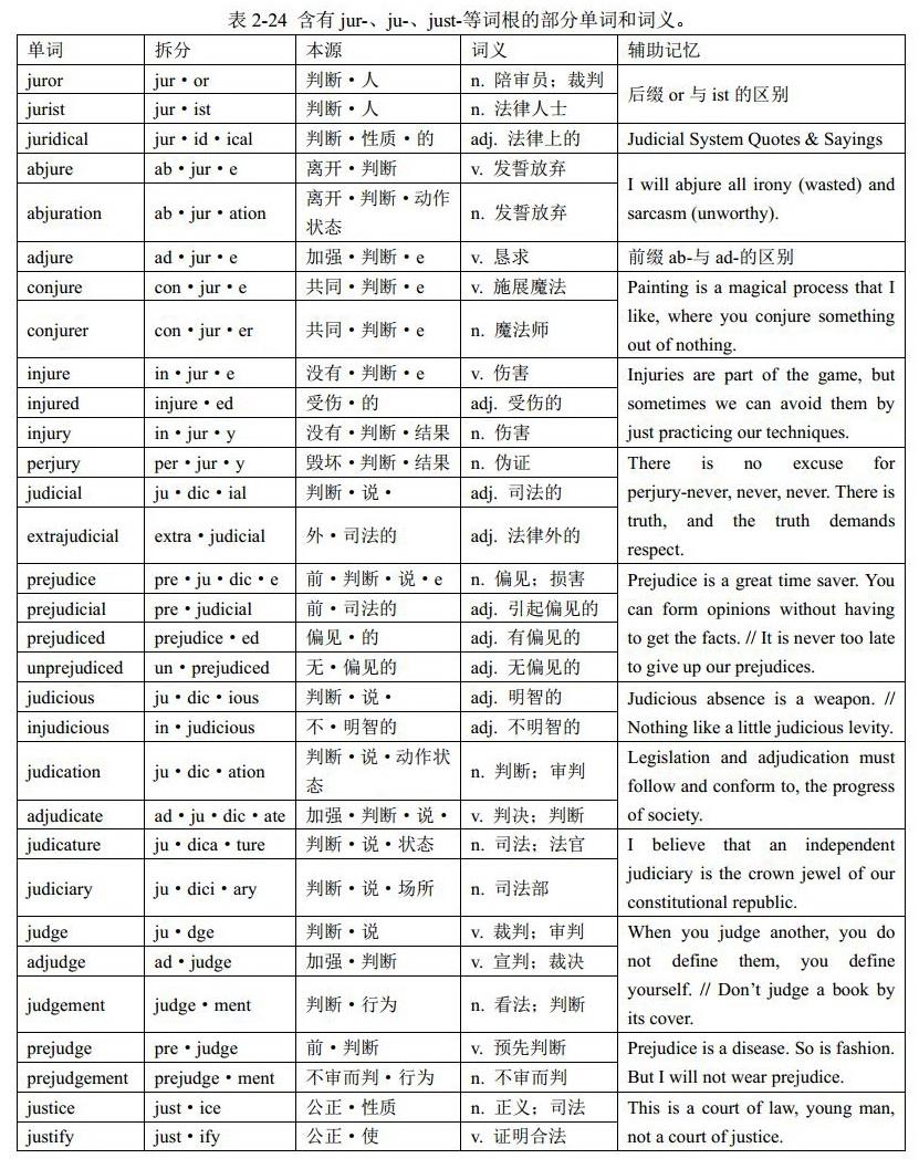 词根jur-与单词just(词根crit-与cris-):英语单词中的音形变化 (格林法则、维尔纳定律、“音形变化十大法则”)《金鱼单词讲义 ...