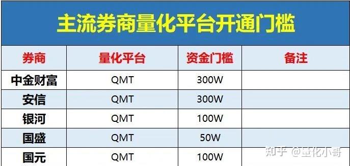 qmt量化交易-策略交易系统