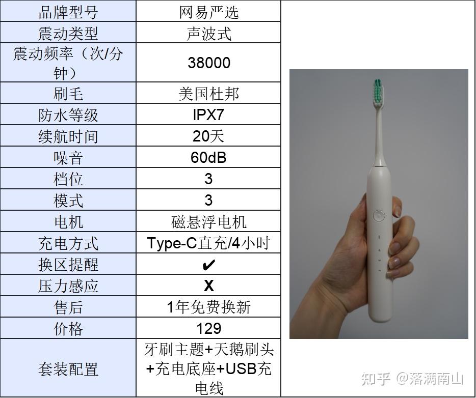 舒客电动牙刷说明书图片