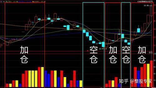 獻給所有的散戶請死記這個方法一眼判斷出股票最安全的買入點