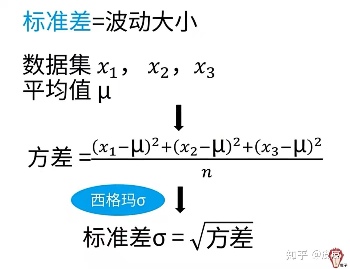 【描述統計學是什麼?】