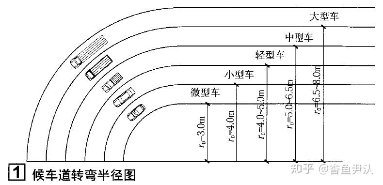 道路转弯半径图片