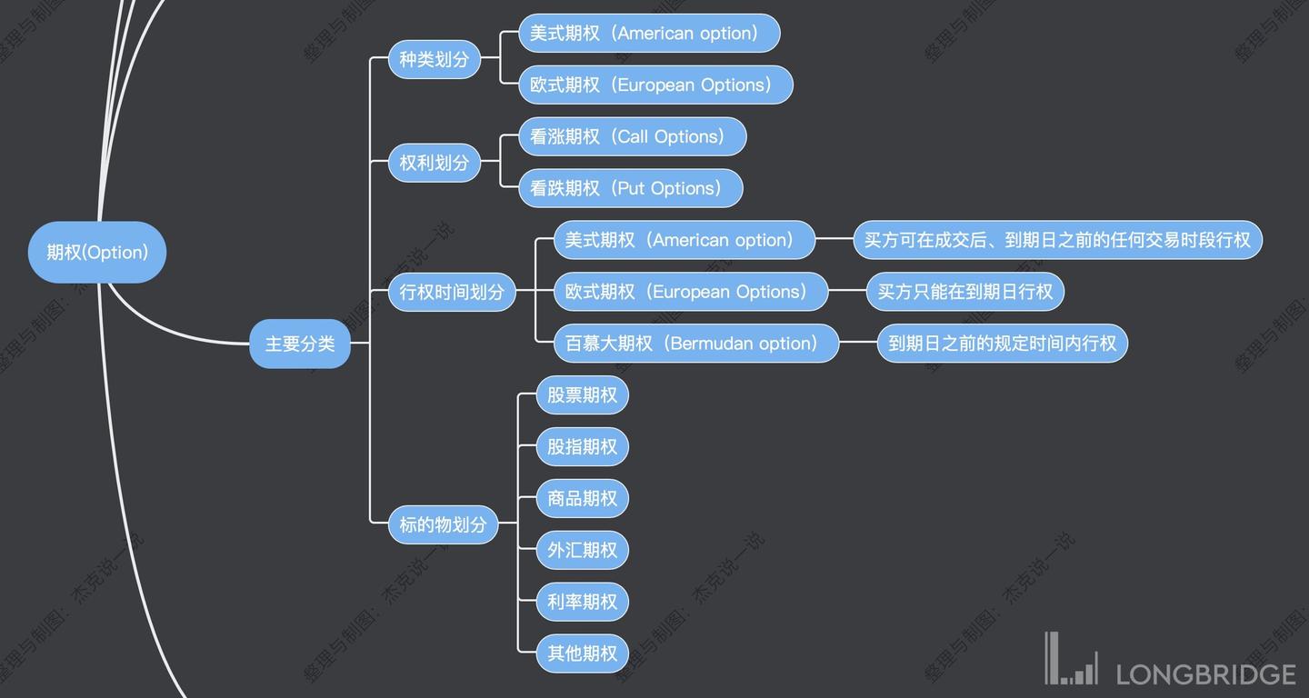 快速学懂期权，需要掌握哪些基础知识？ - 知乎