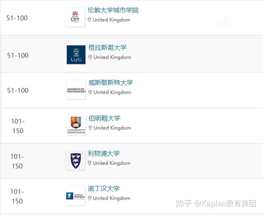 重磅2024qs世界大学学科排名揭晓你的学校和专业排第几